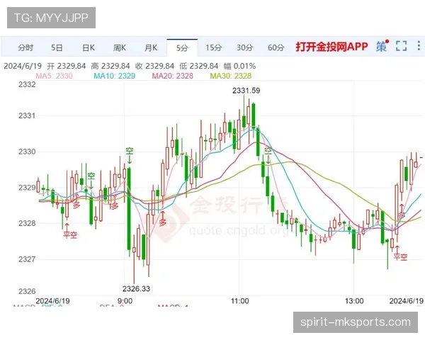 奥德加德助攻趋势分析 奥德加德助攻趋势分析