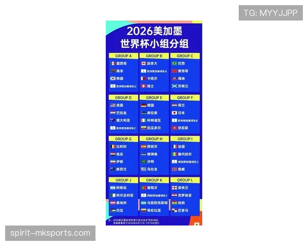 2026世界杯完整版48队赛制详解